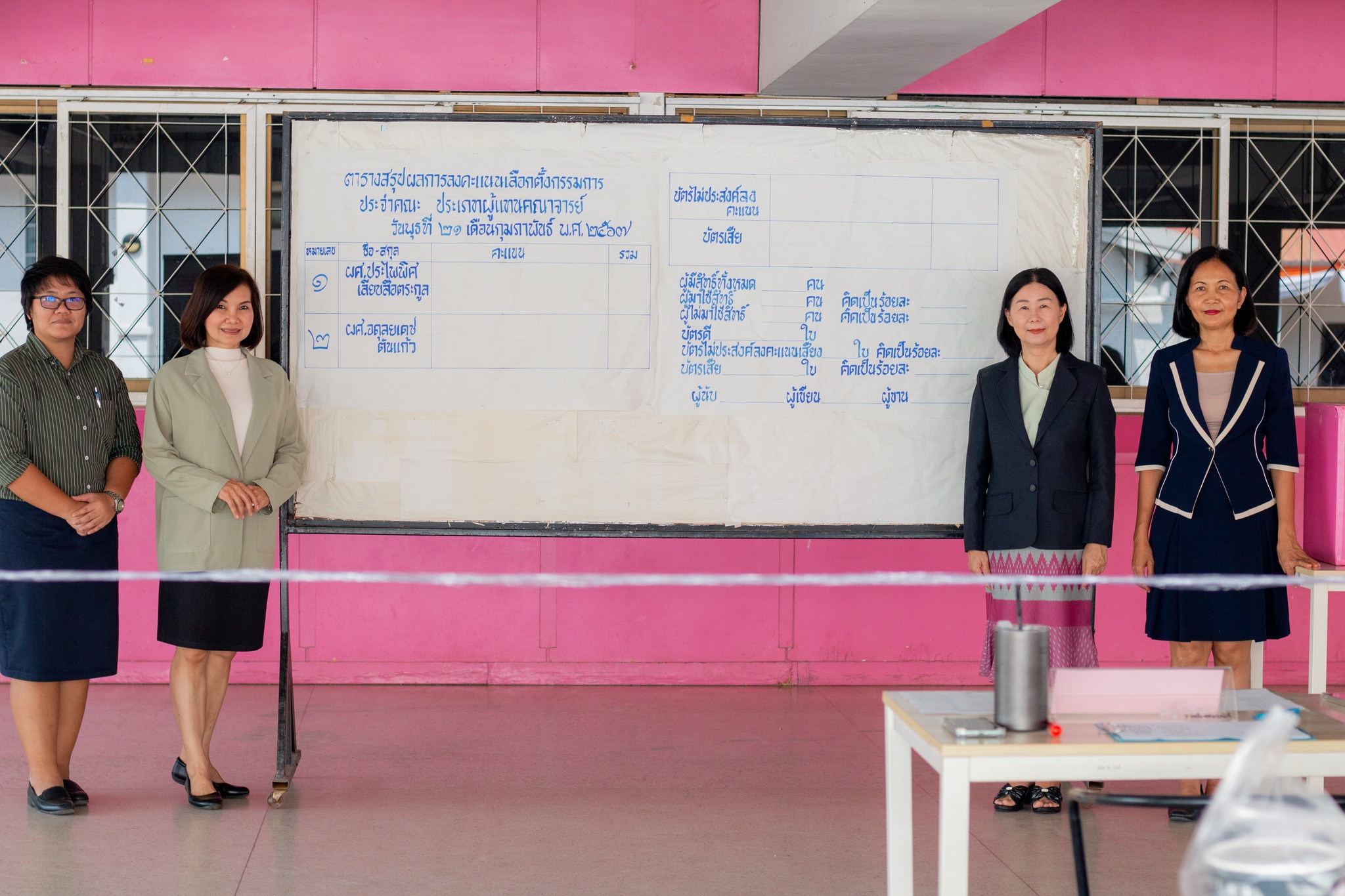 วันพุธที่ 21 กุมภาพันธ์ 2567 เวลา 09.00 - 12.00 น. รองศาสตราจารย์ ดร.ประนอม คำผา คณบดีคณะบริหารธุรกิจและการจัดการ ประธานคณะกรรมการสรรหากรรมการประจำคณะ ประเภทผู้แทนคณาจารย์ พร้อมด้วยคณะกรรมการสรรหา ฯ ดำเนินการจัดการเลือกตั้งผู้สมควรดำรงตำแหน่งกรรมการประจำค