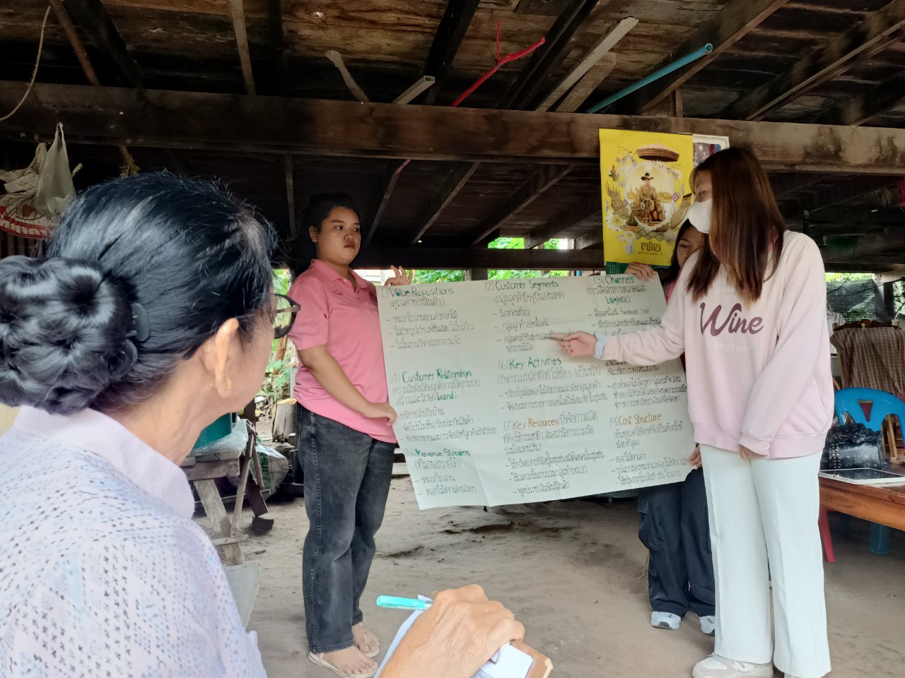 2 ส.ค. 67 ณ วิสาหกิจชุมชนไม้ดอกไม้ประดับบ้านหนองคู กิจกรรมอบรมเชิงปฏิบัติการพัฒนาศักยภาพและการเรียนรู้เชิงธุรกิจของวิสาหกิจชุมชนและวัฒนธรรมท้องถิ่น